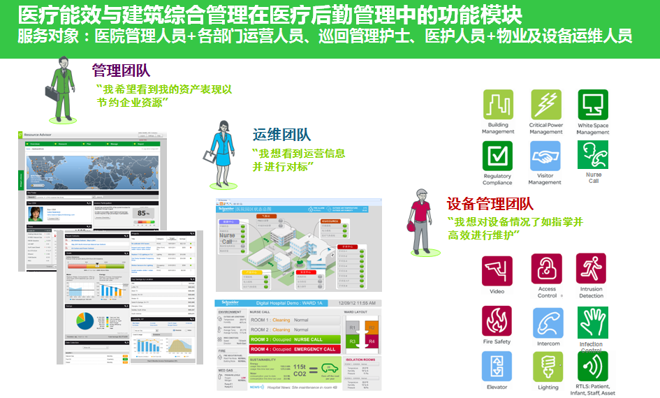 醫(yī)療能效與建筑綜合管理是醫(yī)院未來的發(fā)展重點4