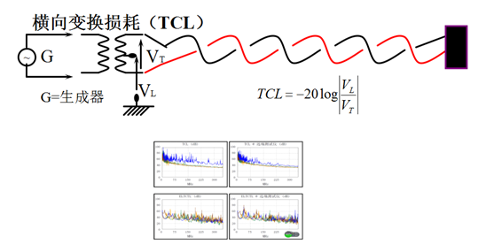 如何延長綜合布線產品的生命周期 4