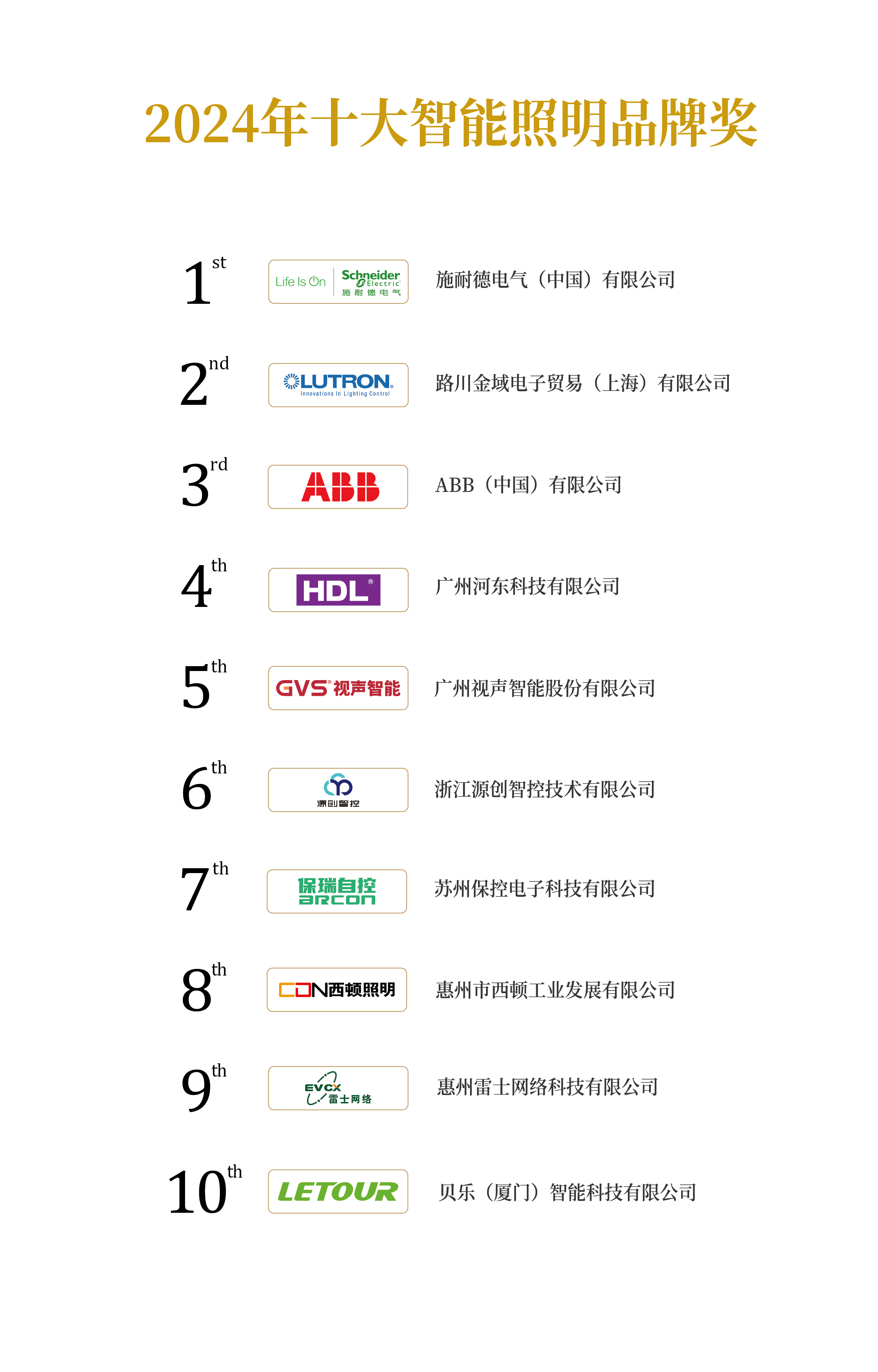 2024年十大智能照明品牌獎(jiǎng)