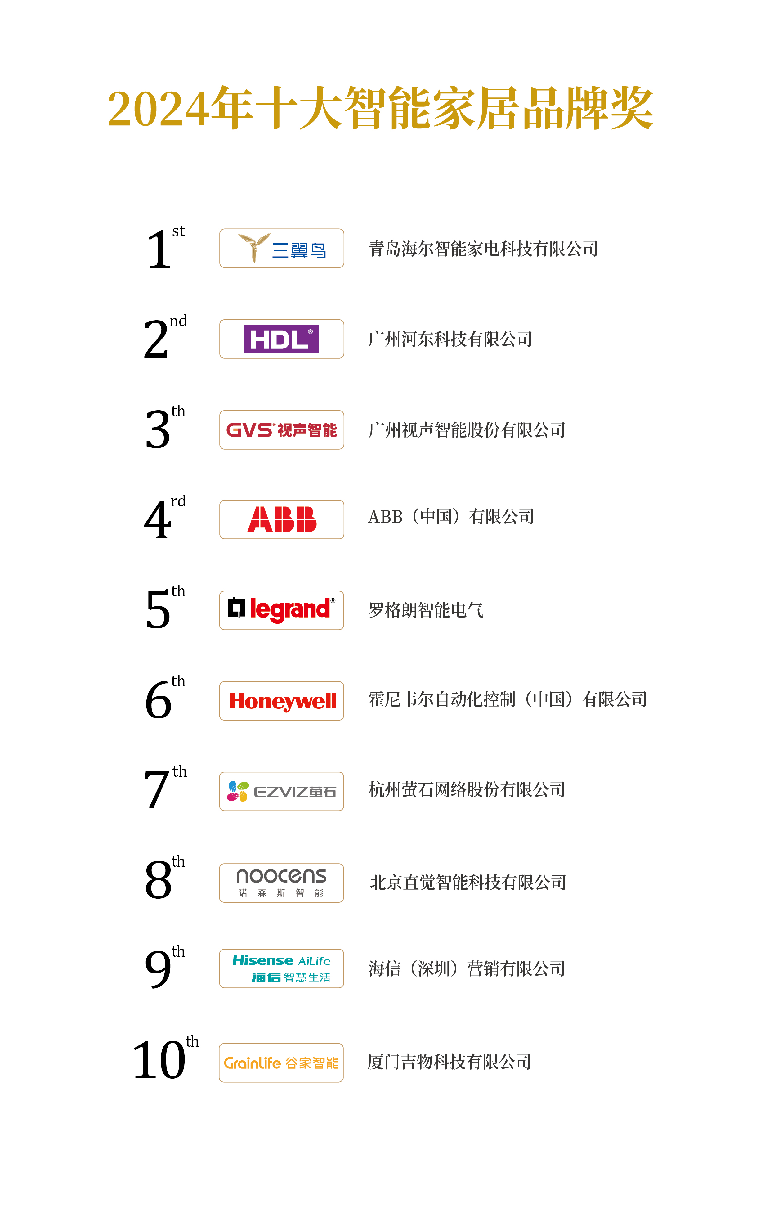 2023年十大智能家居品牌獎